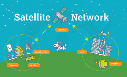 Earthlink - how satellite internet works